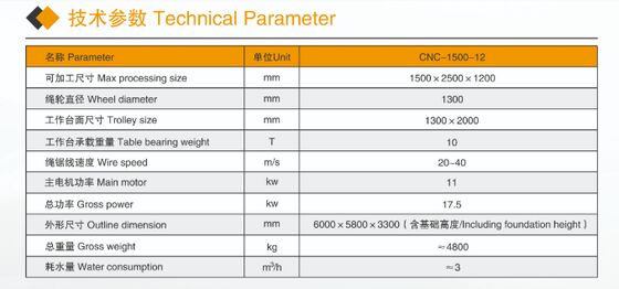 Σύνθετο τετραάξονο CNC διαμαντένιο πριονιστήριο για το προφίλ του μαρμάρου και του γρανίτη - Μηχανή κοπής μικρών πετρωμάτων με πιστοποιητικό CE
