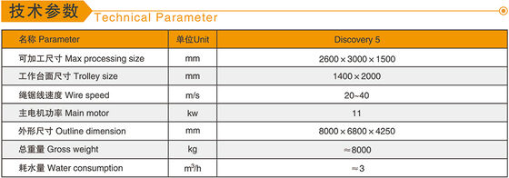 5 άξονες CNC Diamond Wire Saw Machine με 11kw κύριο κινητήρα για επεξεργασία 3D σχημάτων σε μάρμαρο και γρανίτη